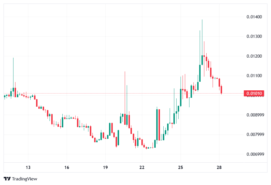 Hivemapper HONEY token harga.png