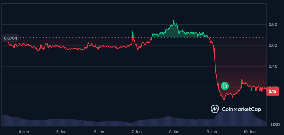 Humanity Protocol harga.png