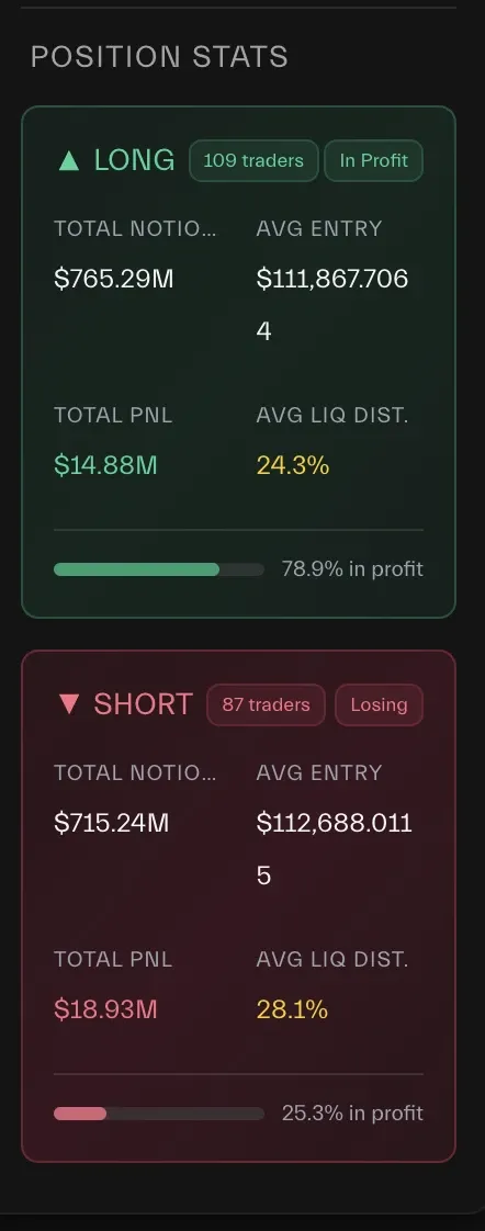HyperDash untuk Pemula Cek Liquidation Heatmap & Copy Trading - long and short.webp