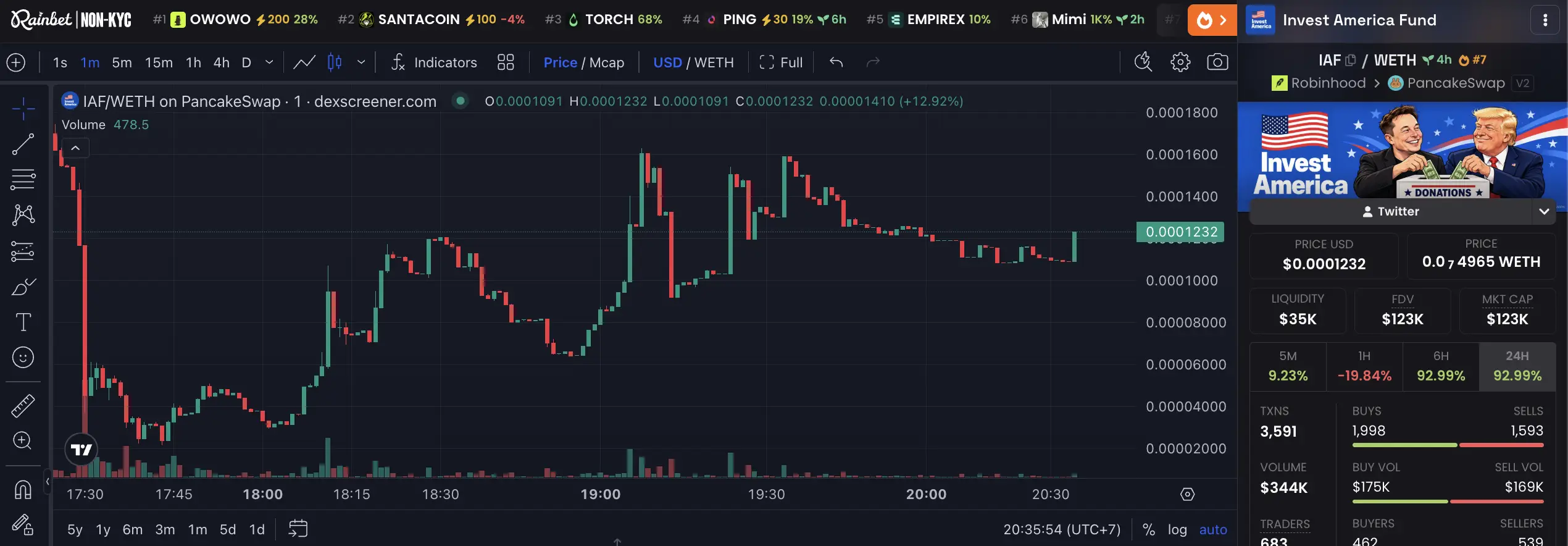 IAF (Invest America Fund) apakah legit_ Cek Dulu Sebelum Beli! - harga.webp