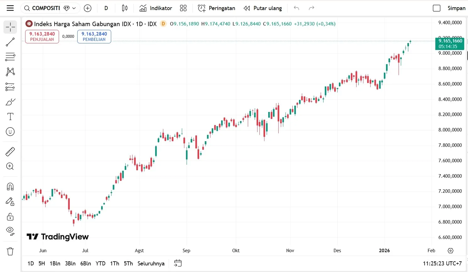 IHSG 20 Januari 2026.webp