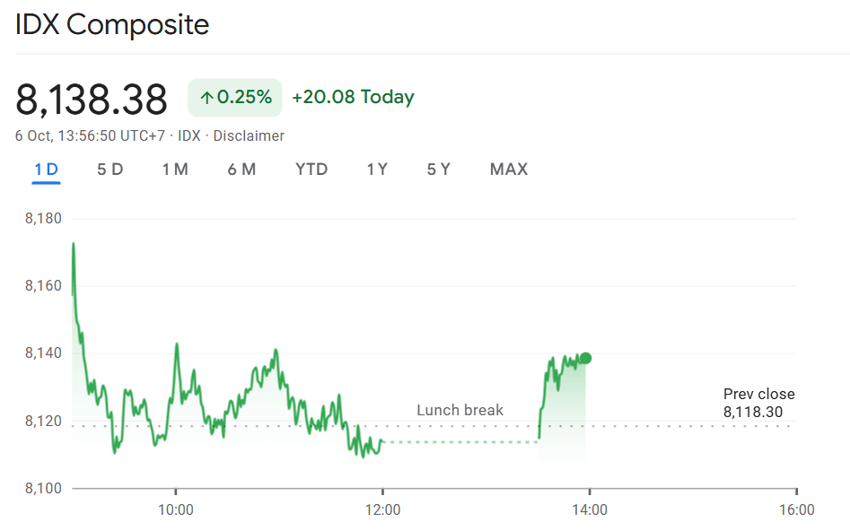 IHSG IDX Composite.png
