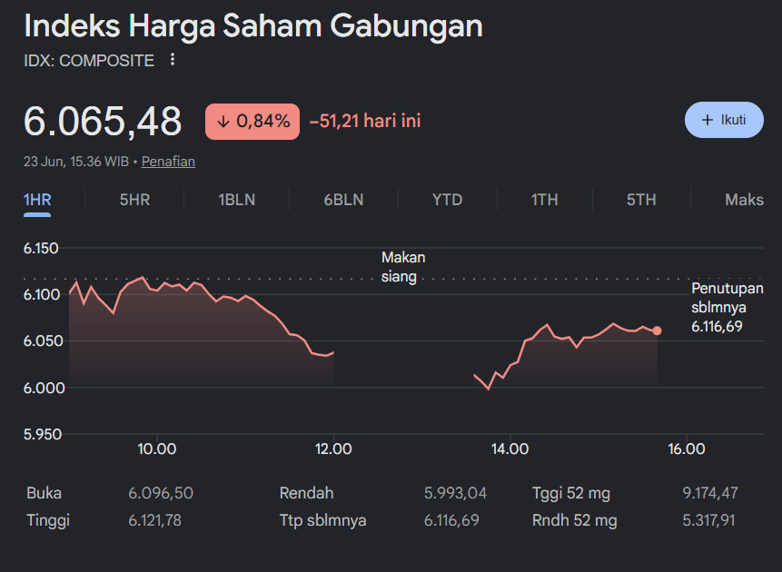 IHSG hari ini.png