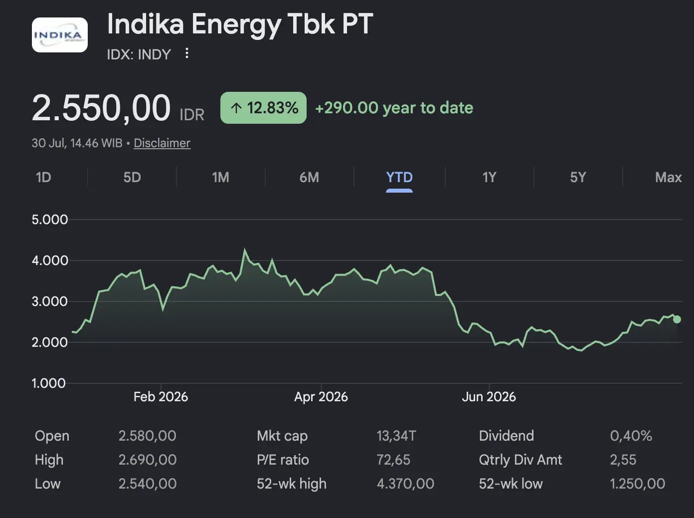 INDY dan NCKL Bakal Masuk LQ45 3 Agustus 2026, Saham Mana yang Lebih Menarik - image.webp