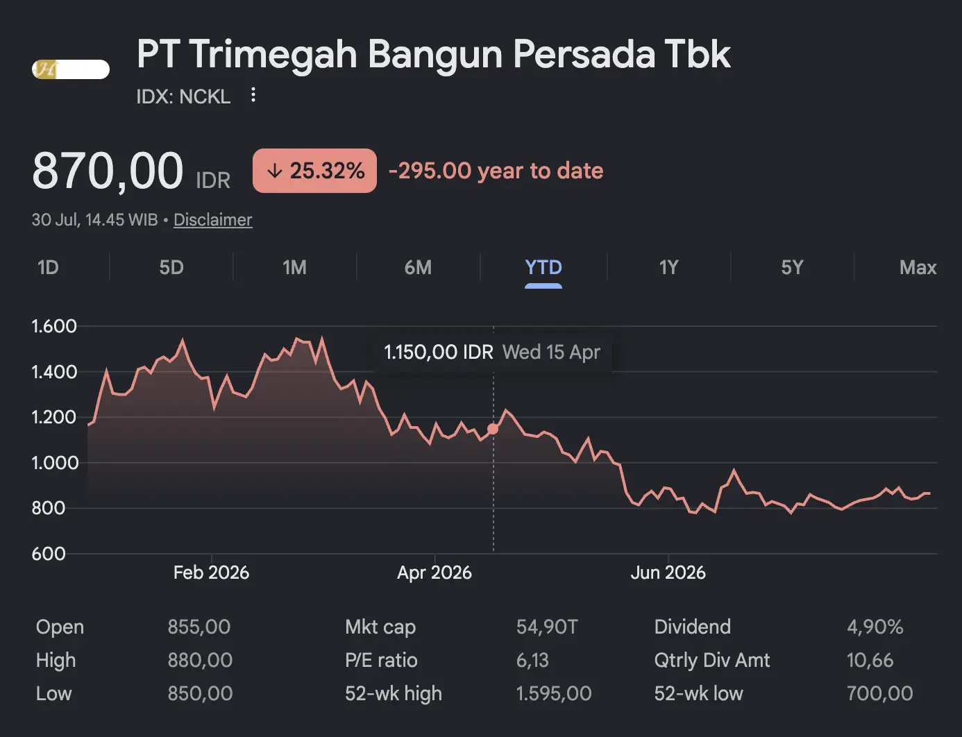 INDY dan NCKL Bakal Masuk LQ45 3 Agustus 2026, Saham Mana yang Lebih Menarik - image 2.webp