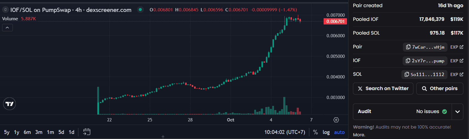 IOF token harga.png