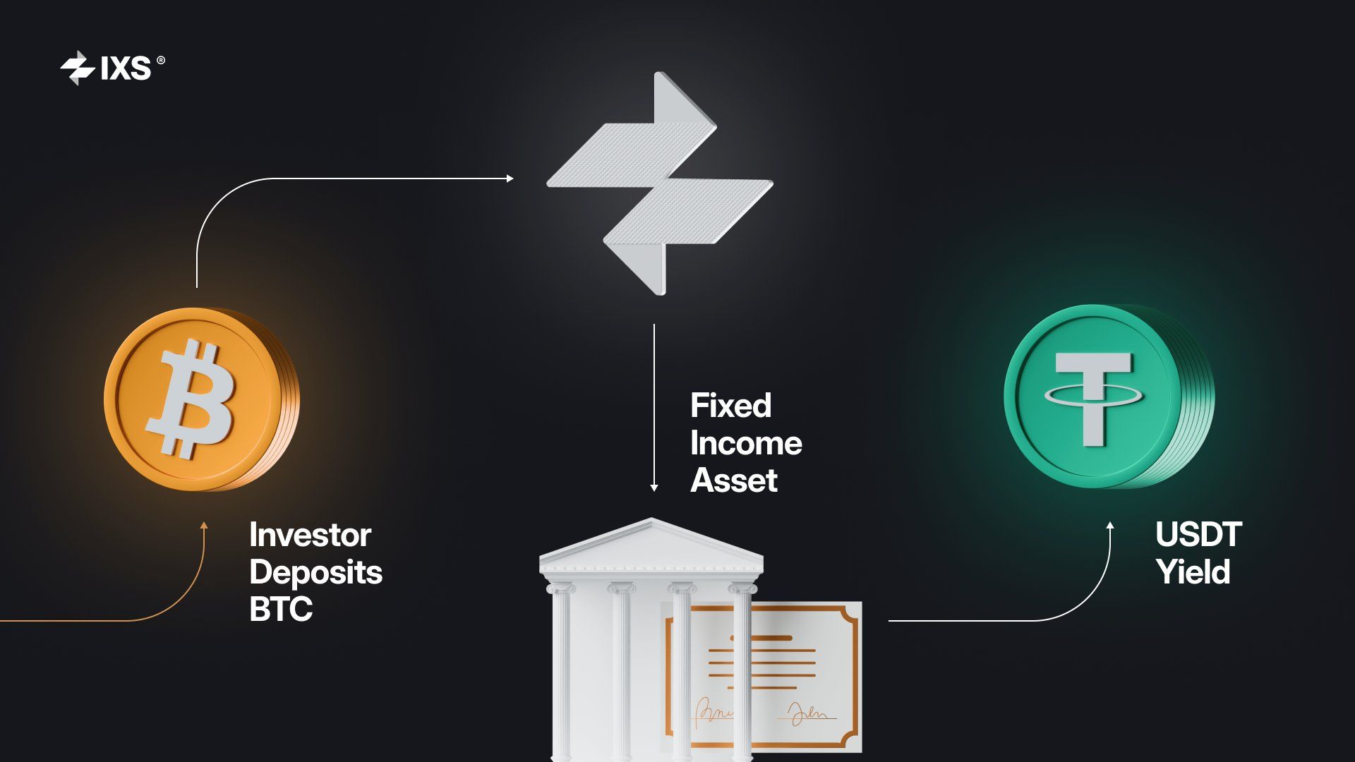 IXS Yield Structure.jpeg