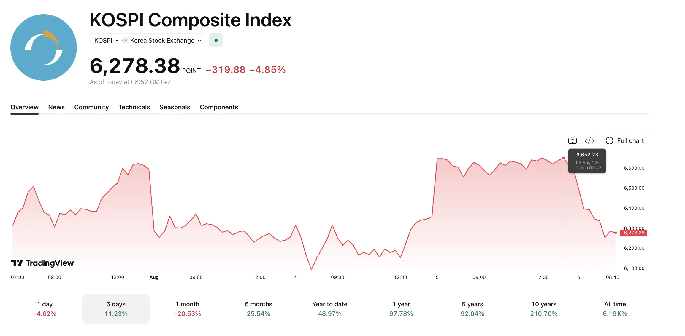 Indeks KOSPI Hari Ini, Strategi Investasi Domestik Dana Pensiun Korea Jadi Sorotan - harga.webp