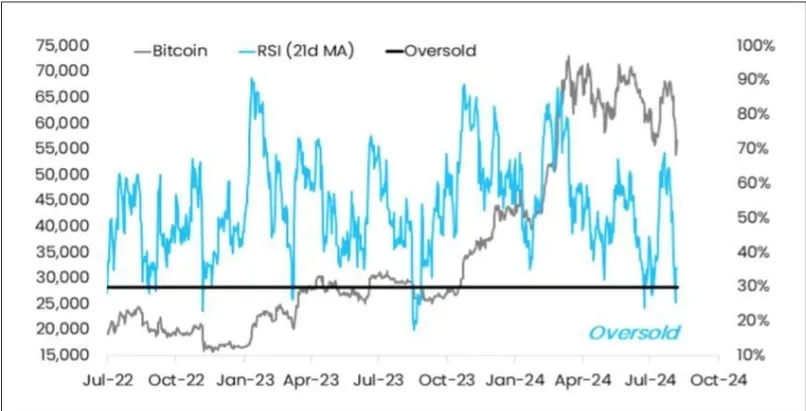 Indeks RSI Bitcoin.webp