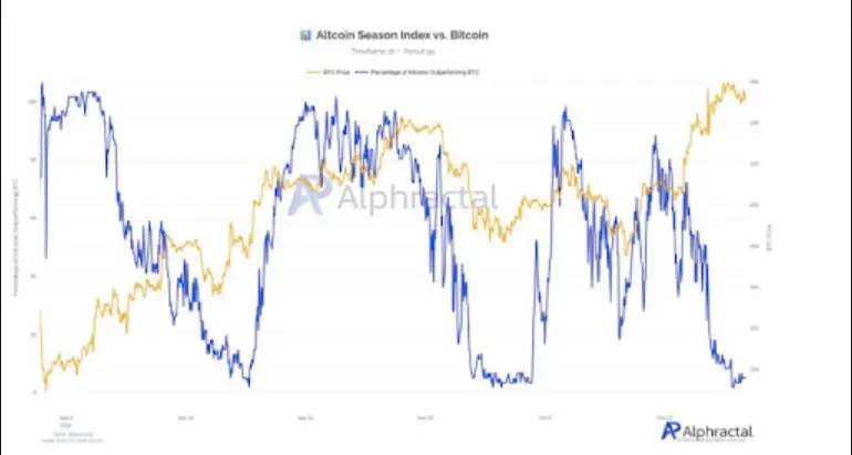 Index Altcoin vs Bitcoin.webp