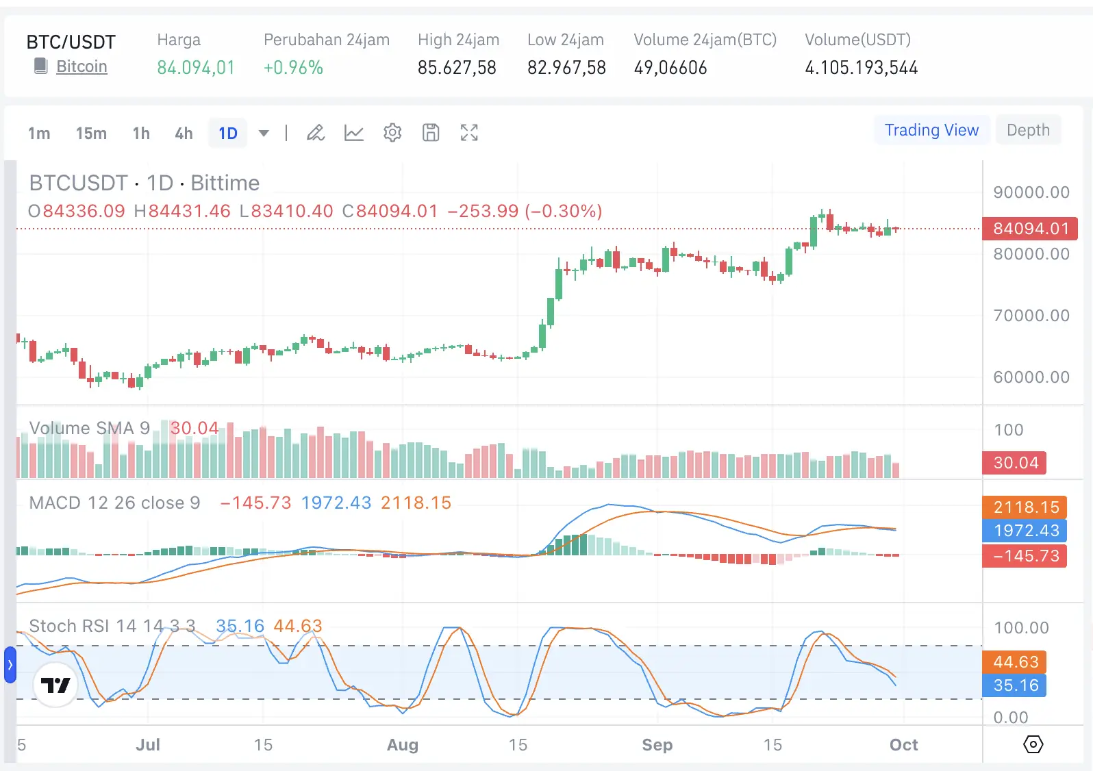 Inflasi AS dan Pasar Crypto Bagaimana Pengaruhnya terhadap Bitcoin - btc.webp