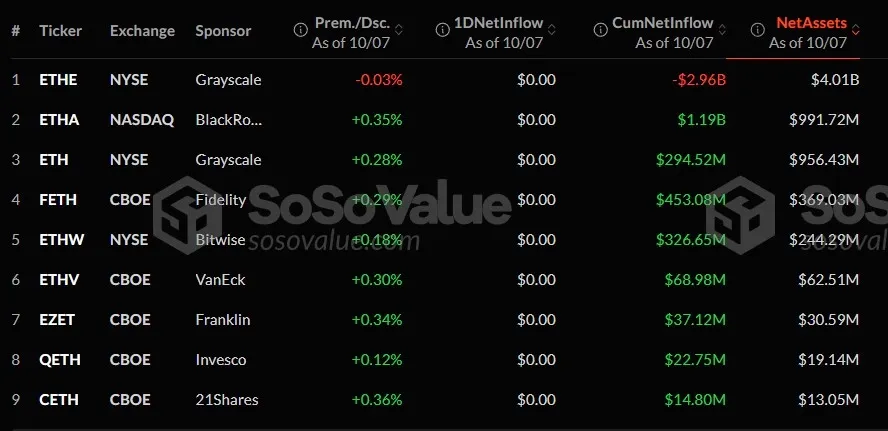 Inflow ETF Ethereum Spot.webp