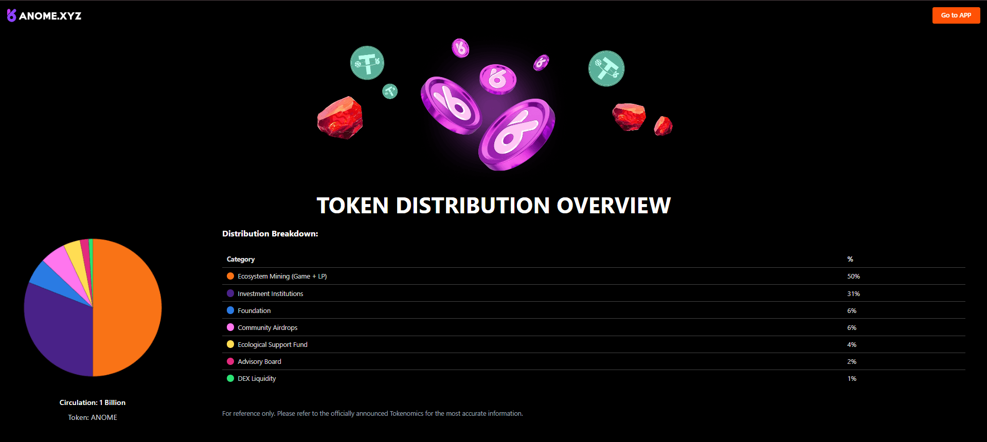 Informasi Token ANOME dan Tokenomics