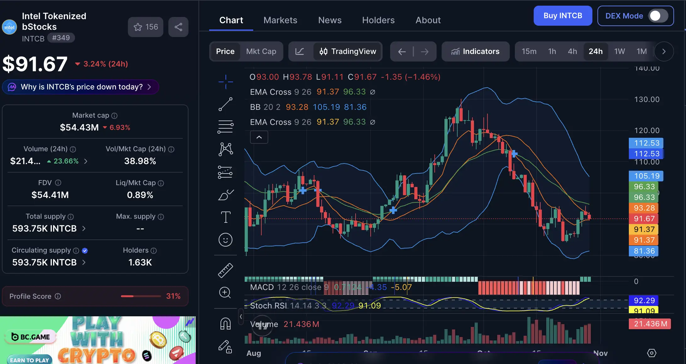 Intel Stock Berpotensi Jadi Sorotan_ Kenali Intel Tokenized bStocks (INTCB) - harga.webp
