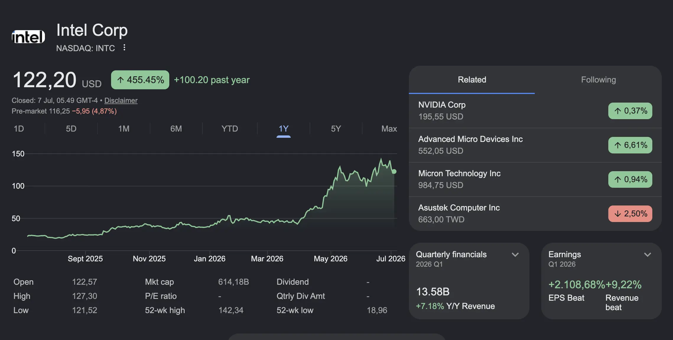 Investasi $10.000 di Intel Awal 2026 Juli 2026 Jadi Berapa - image.webp