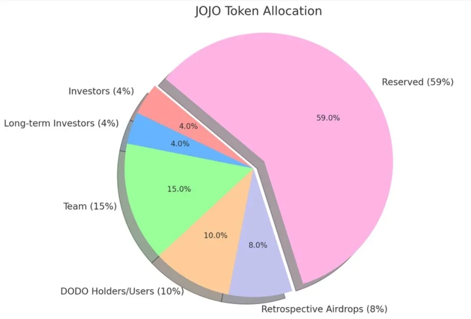 JOJO.webp