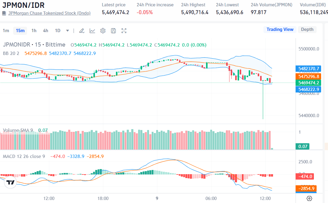 JPMON IDR Bittime.png