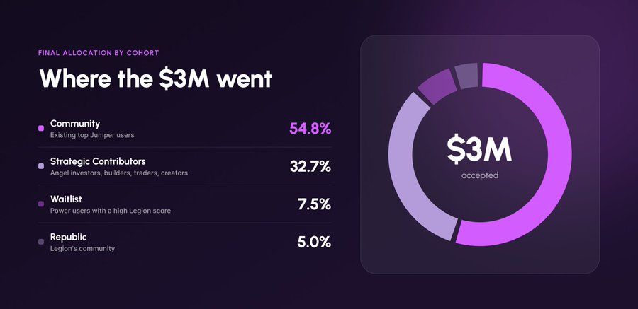 JUMP token allocation.jpeg