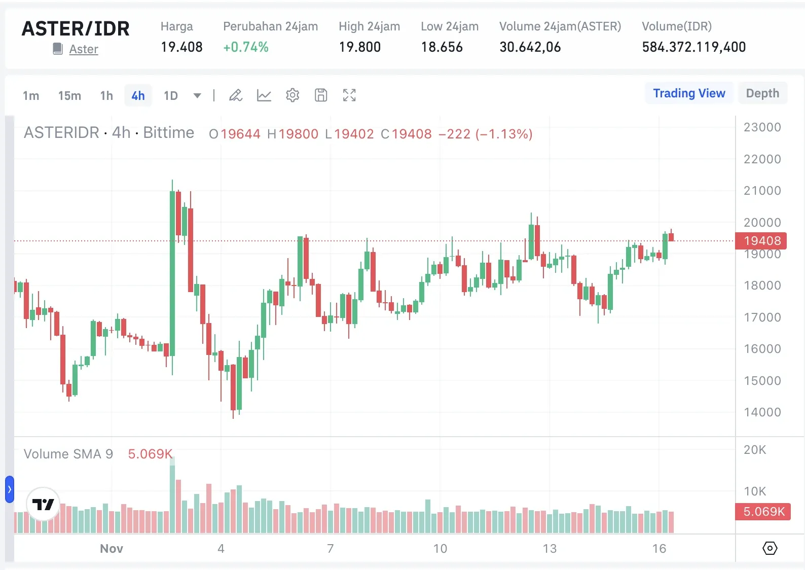 Jadwal Token Unlock Aster DEX Dipertanyakan, Ini Penjelasannya - image.webp
