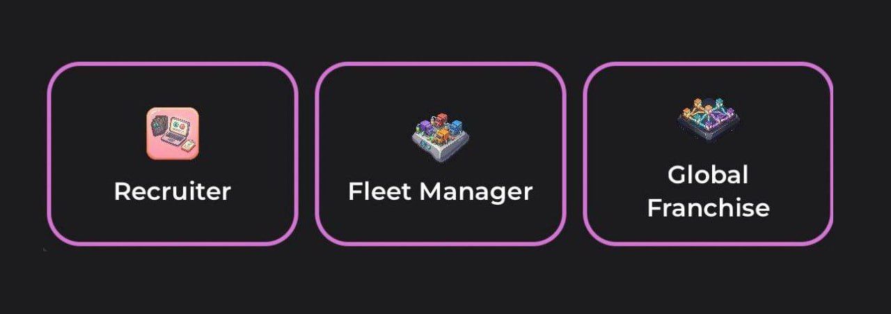 Dropee Daily Combo Answers for February 8–9, 2026