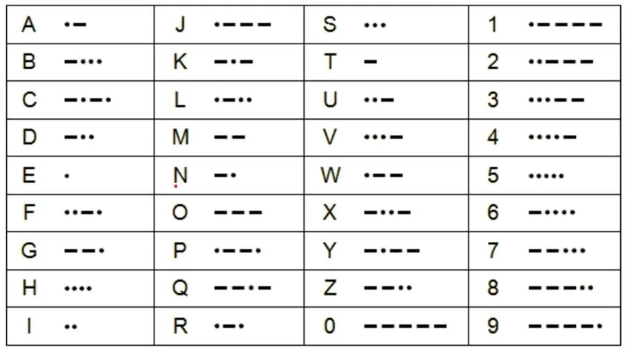 Hamster Kombat GameDev Heroes Daily Cipher 15 April 2025