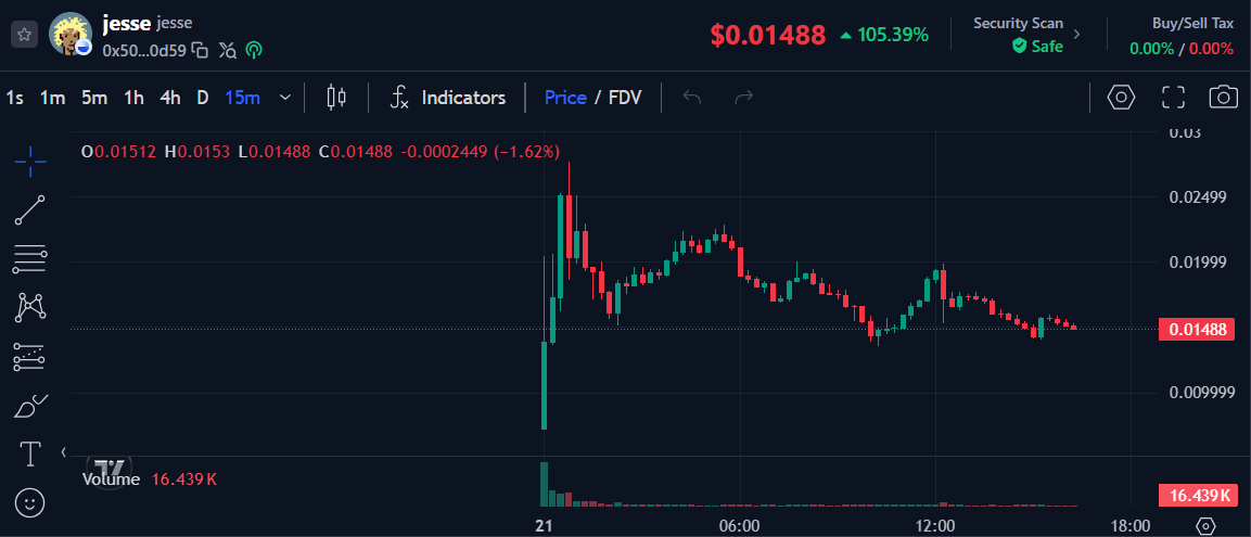 Jesse token prediksi harga.png