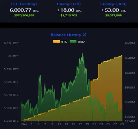 Jumlah Bitcoin El Salvador.