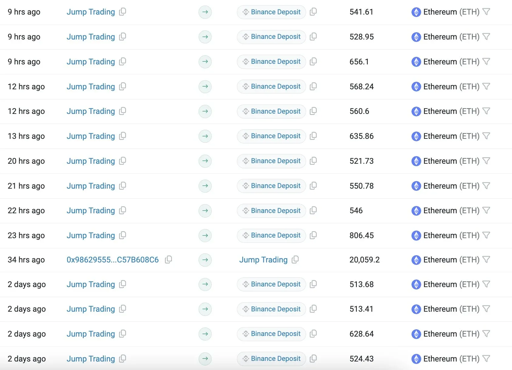 Market Crypto Crash - bittime