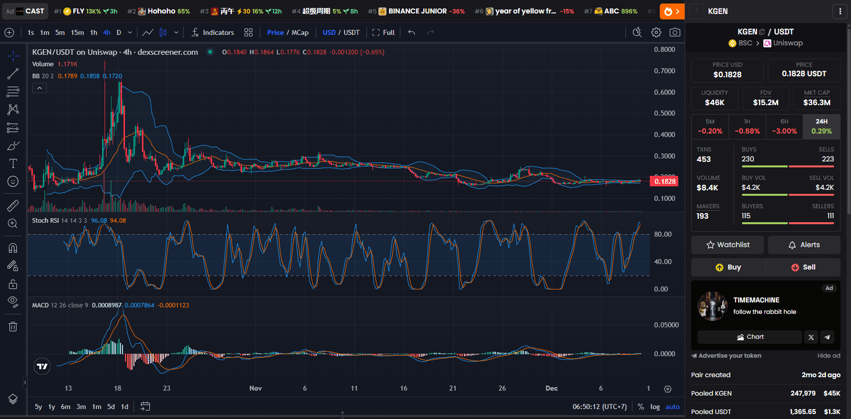 KGeN (KGEN) Price Chart