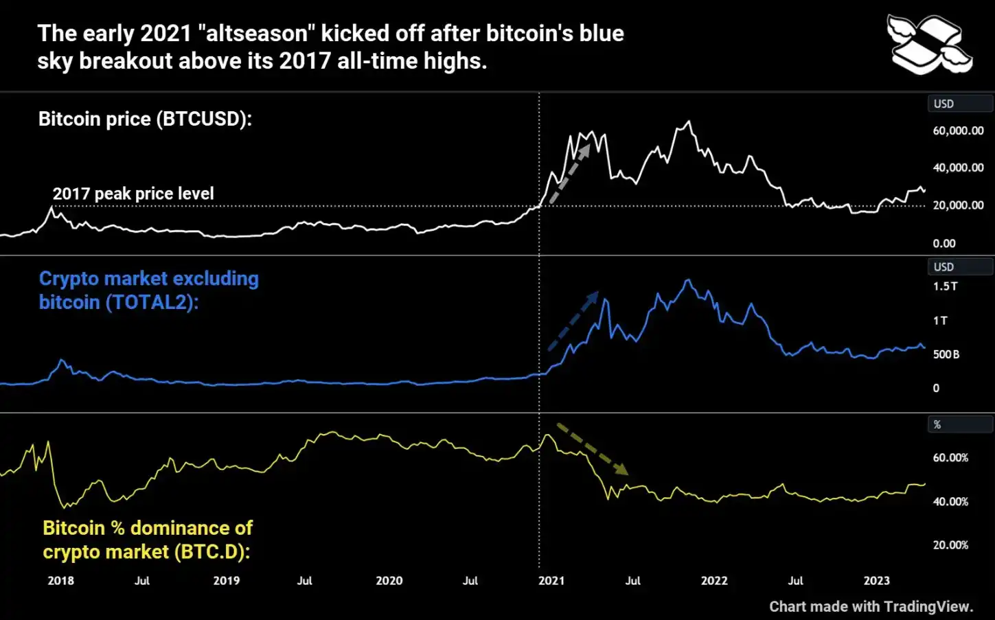 Kapan Altcoin Season (Altseason) Terjadi 3 Indikator Penting Jadi Konfirmasi - blue sky.webp