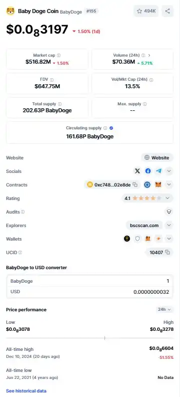 Kapan BabyDoge Coin Mencapai All Time High (ATH) - coinmarketcap.webp