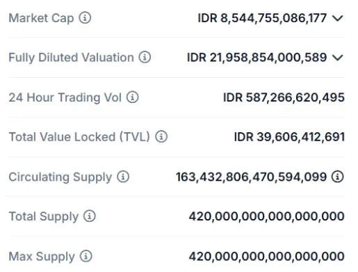 Kapitalisasi Pasar Baby Doge Coin.webp