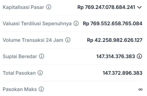 Kapitalisasi Pasar Dogecoin.webp