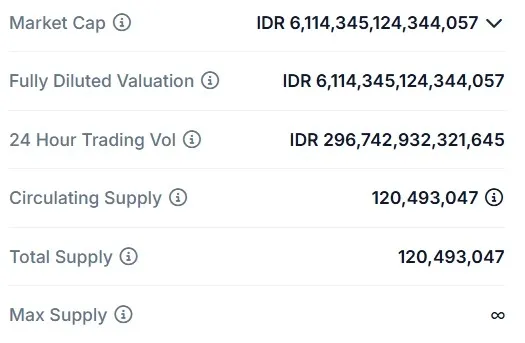 1 Ethereum Berapa Rupiah