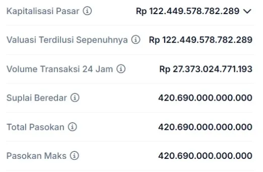 Harga 1 PEPE Berapa Rupiah