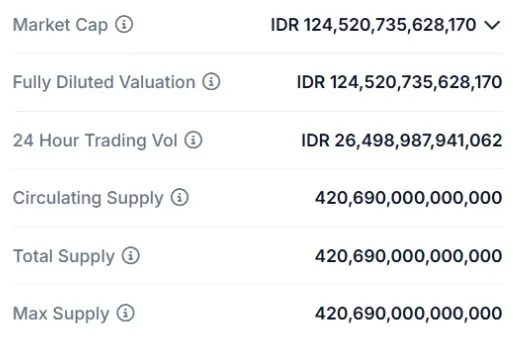 Kapitalisasi Pasar Pepe.webp