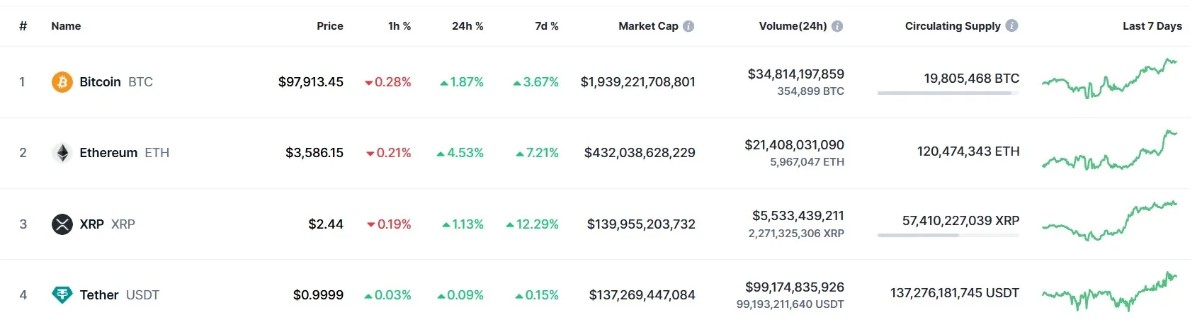 Kapitalisasi Pasar XRP.webp