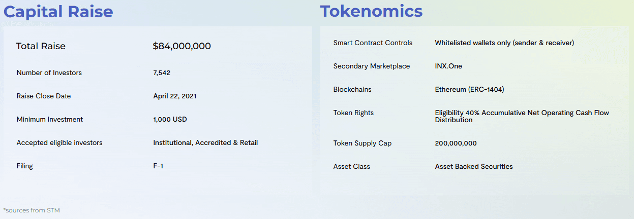 INX Token Characteristics