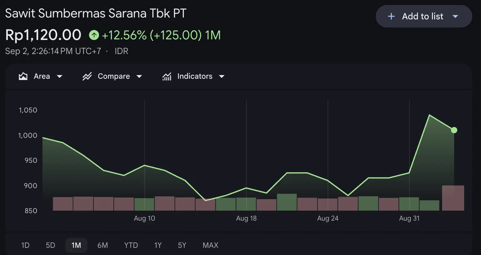 Kebakaran Hutan Kalimantan Meluas, Mengapa Saham SSMS dan TAPG Justru Menghijau - Sawit.webp