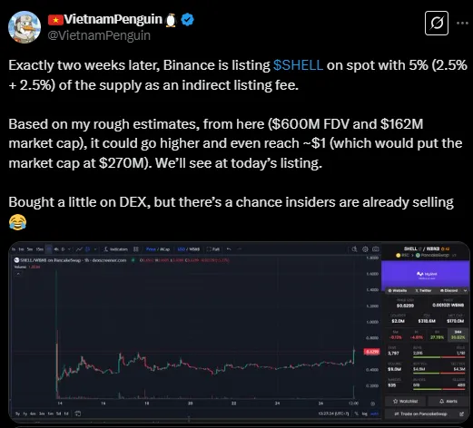 Kenaikan Harga SHELL Buntut Airdrop MyShell Digandeng Binance - prediksi harga SHELL.webp