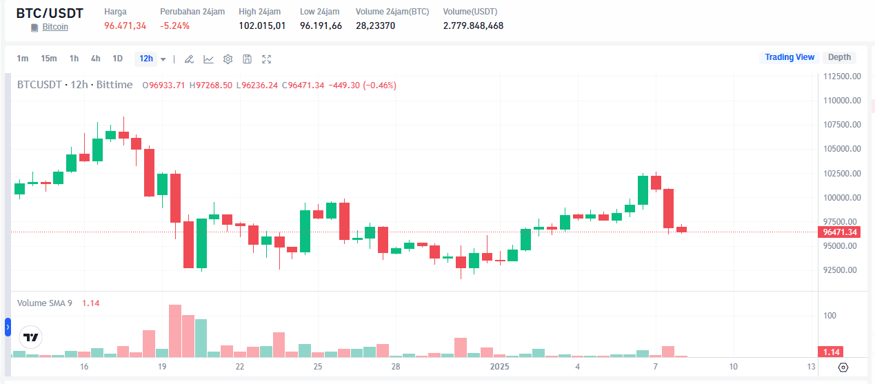 Kenapa Bitcoin Cs Turun Hari Ini Simak Penyebabnya!.png