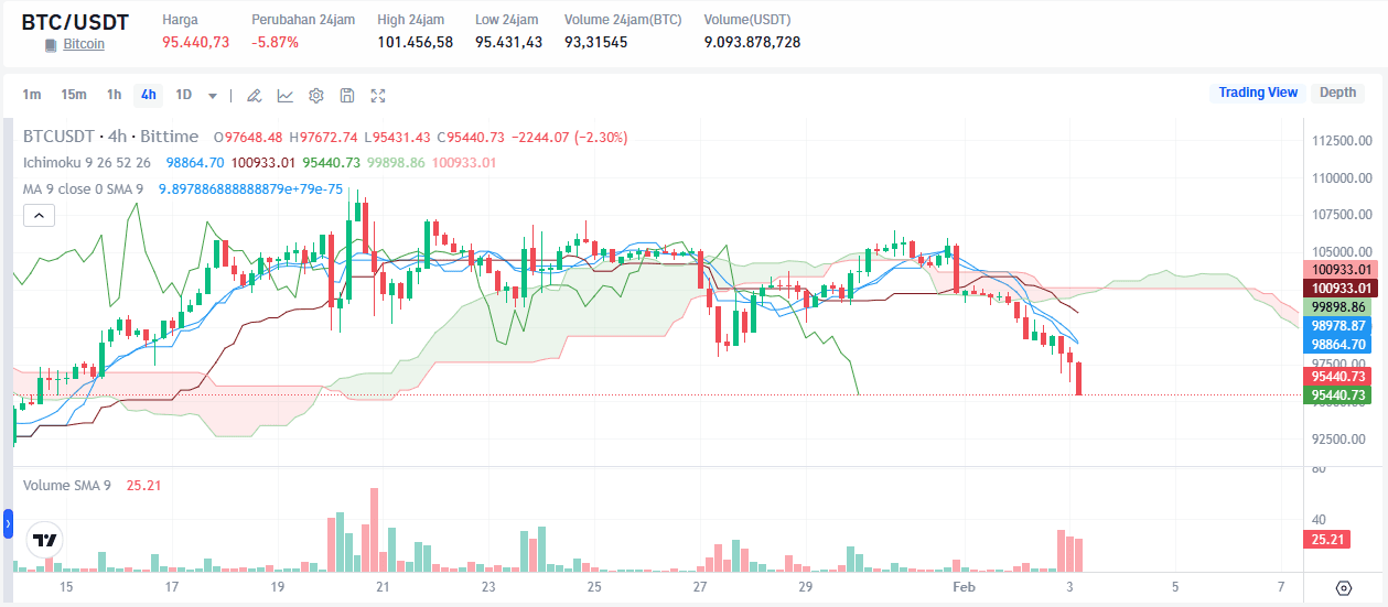 Kenapa Bitcoin cs Turun Hari Ini Simak Penyebab BTC dan Altcoin Anjlok.png