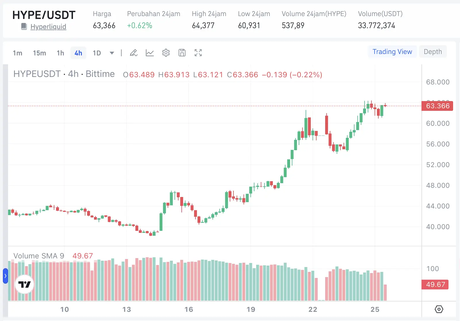 Kenapa HYPE Coin Naik Analisis Buyback, Short Squeeze, dan RWA $2,6 Miliar - image.webp