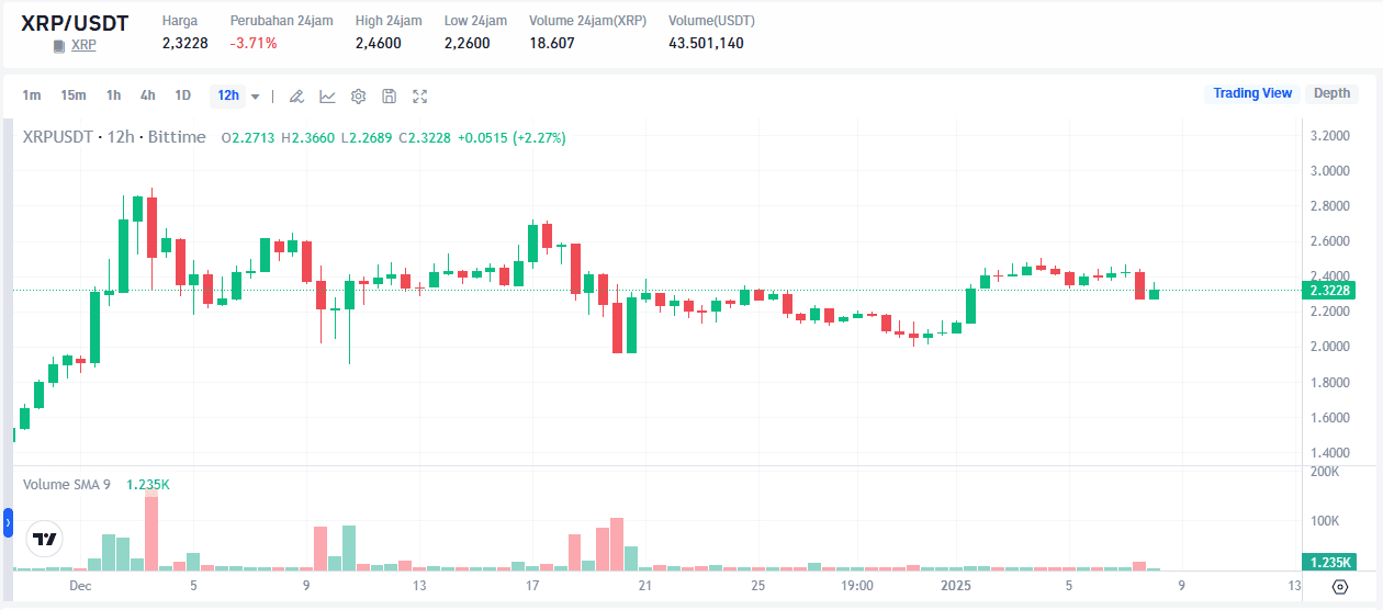 Kenapa Harga XRP Turun Hari Ini Market Kripto Mulai Lesu.png