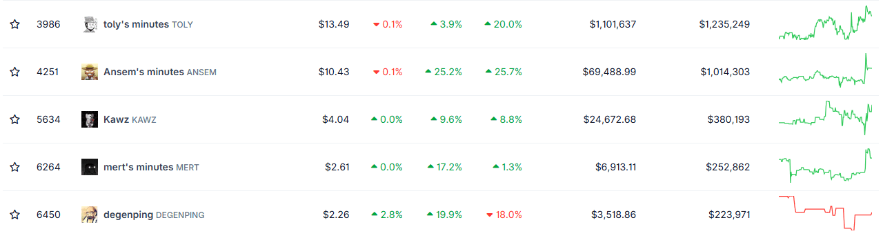 Keunikan Time.fun Ecosystem dalam Dunia NFT dan Web3