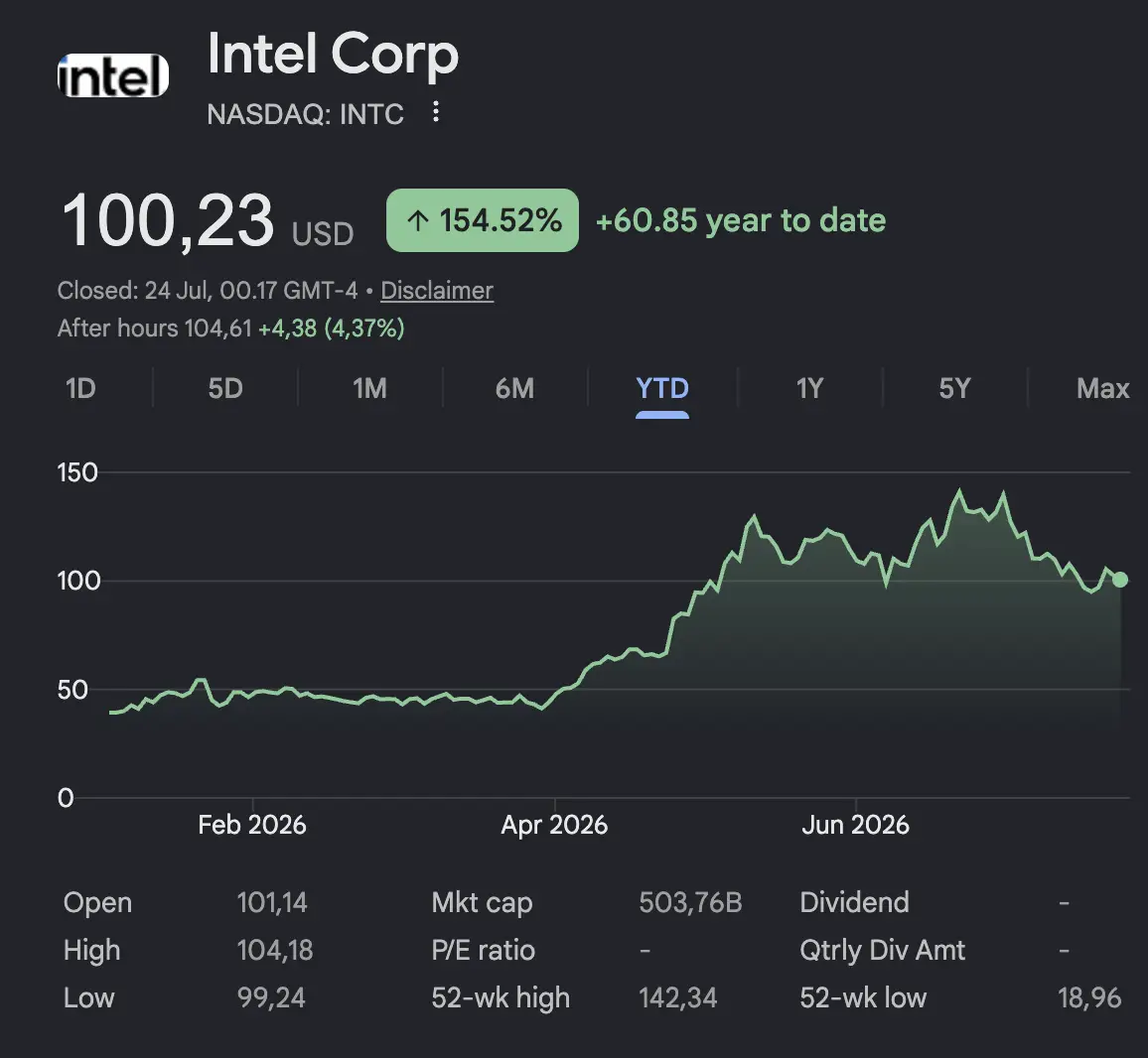 Kinerja Intel Q2 2026 Lampaui Ekspektasi, Bisnis Chip ASIC Tumbuh Pesat - image.webp
