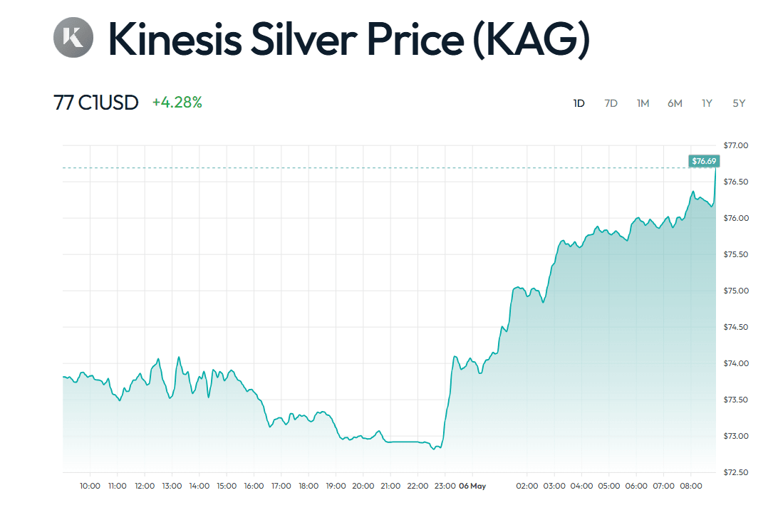 Kinesis KAG harga.png