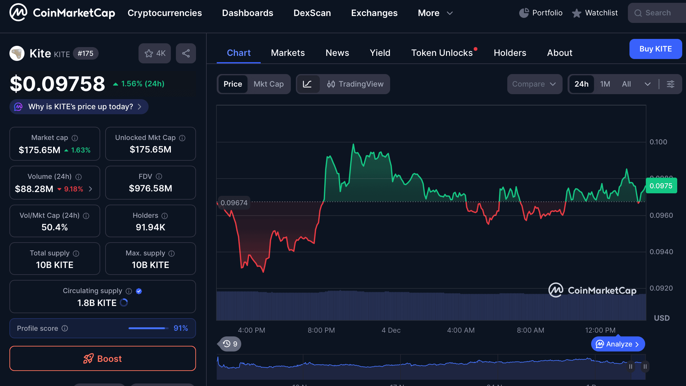 Kite analysis harga