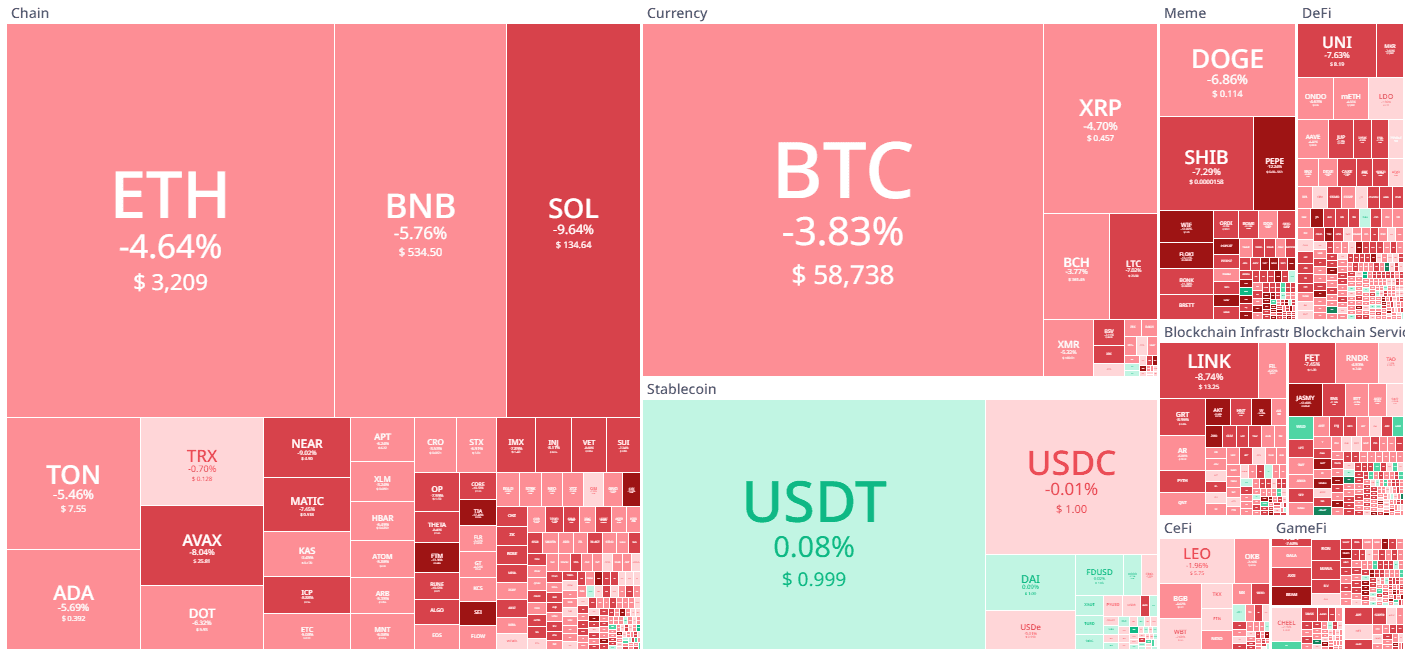 Koin Cuan 04 Juli 2024 - Bittime