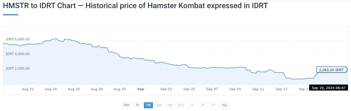 Konversi 1 HMSTR ke rupiah